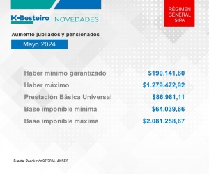 AUMENTO PARA JUBILADOS/AS Y PENSIONADOS/AS MAYO 2024
