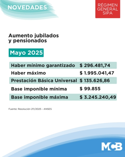 MAYO 2025: AUMENTO PARA JUBILADOS/AS Y PENSIONADOS/AS