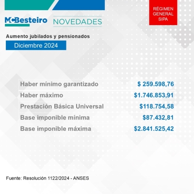 AUMENTO PARA JUBILADOS/AS Y PENSIONADOS/AS DICIEMBRE 2024