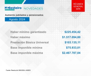 AUMENTO PARA JUBILADOS/AS Y PENSIONADOS/AS AGOSTO 2024
